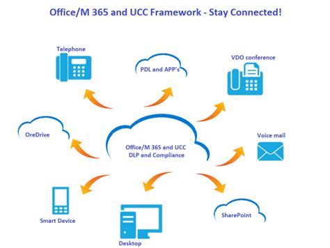 ucc365|office 365 ucc.